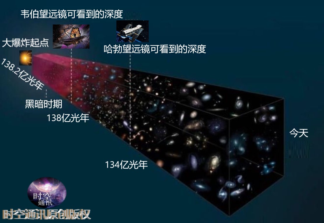 韦伯望远镜发回的第一张照片，模糊不清，难道它只是个绣花枕头？59 / 作者:aygx / 帖子ID:130582