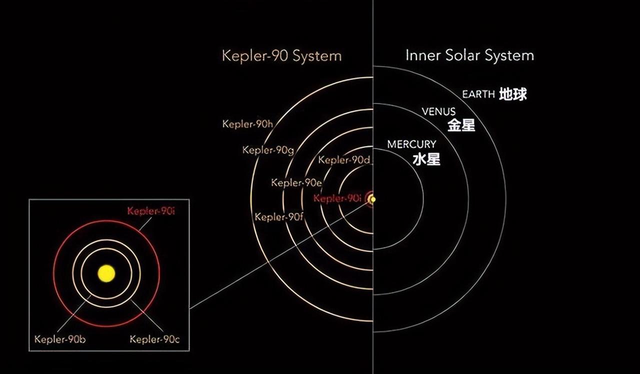 太阳系出现了三处异常现象，科学家：疑似是高级文明在操控？32 / 作者:彩云彩2017 / 帖子ID:130074