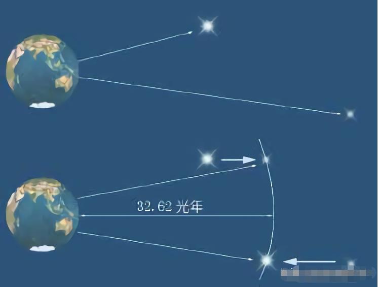 隔着遥远的距离，科学是怎么知道恒星温度的？看看恒星有多亮就行186 / 作者:断翅小蝶腥 / 帖子ID:130547