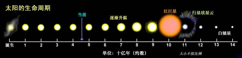 为什么就算把海王星的大气层引燃，它也成不了另一个太阳？980 / 作者:第一个甲马俳 / 帖子ID:130827