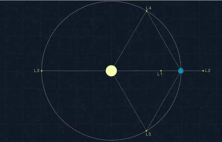 太阳背面的地球轨道上会有什么星213 / 作者:yhzdmb342 / 帖子ID:130554