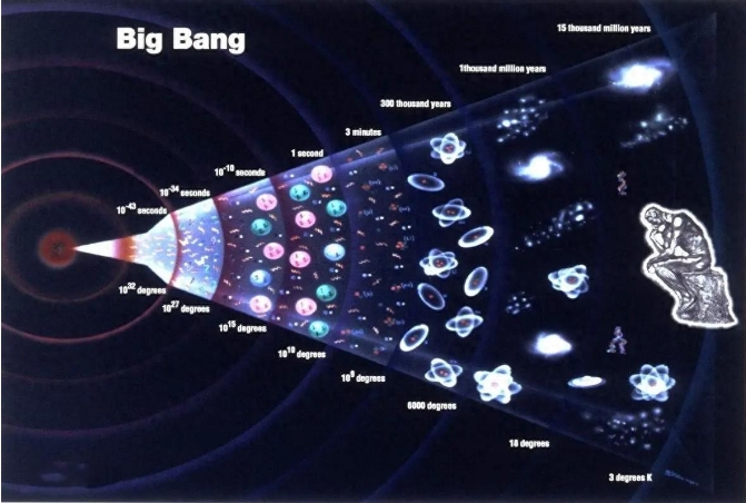 宇宙大爆炸理论表明宇宙诞生于虚无，但虚无的宇宙如何产生物质？329 / 作者:一夜雨十年灯潞 / 帖子ID:129684