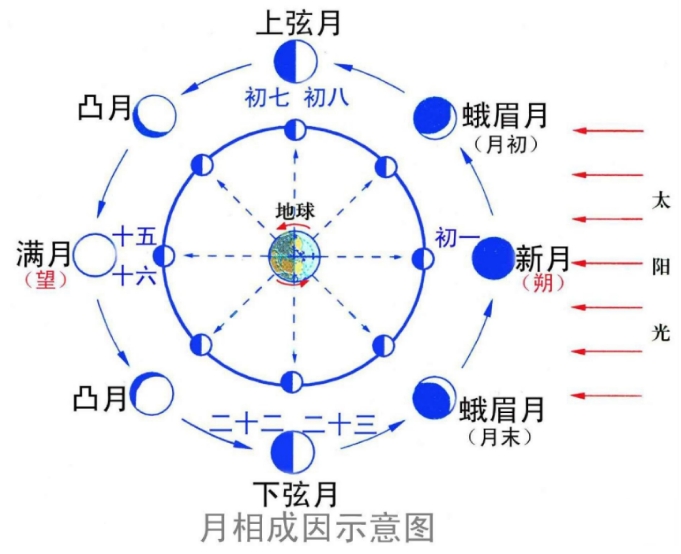 地球是一直悬浮在宇宙中的吗？想多了，其实地球一直在向下坠落636 / 作者:阿呜O / 帖子ID:129583