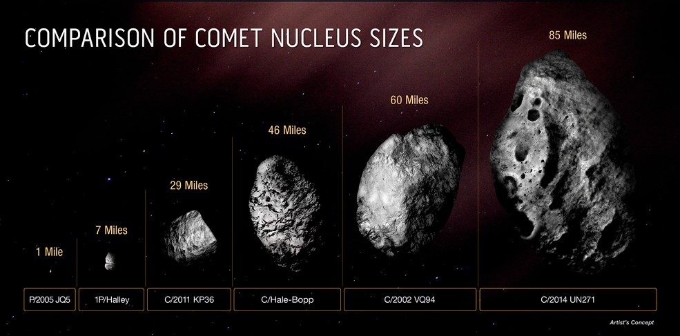 有史以来最大彗星正飞向太阳系！预计在2031年到访，会撞上地球吗？481 / 作者:单丁鹤纷 / 帖子ID:130539