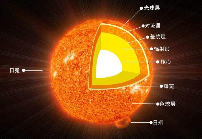 可怕的比邻星：7秒之内，亮度暴增1.4万倍，那里的生命得倒霉了？525 / 作者:123457166 / 帖子ID:130593