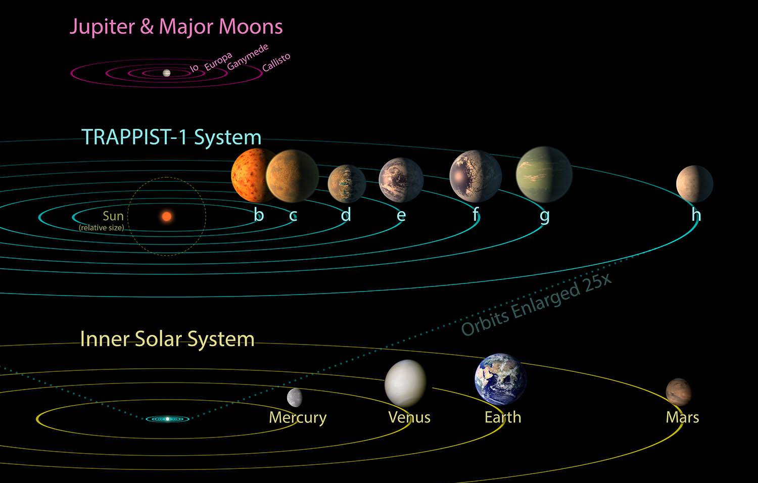 外星文明信标？天文学家：39光年外有一个巨大的“纪念碑”689 / 作者:兴冲冲丈 / 帖子ID:130497