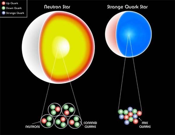 中子星本身就是一个巨大中子吗？不是的！这种星体才是个大中子516 / 作者:断翅小蝶腥 / 帖子ID:130846