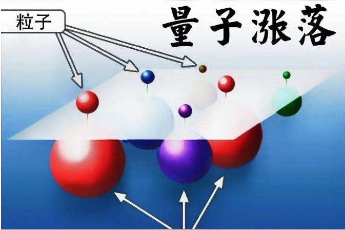 宇宙大爆炸理论表明宇宙诞生于虚无，但虚无的宇宙如何产生物质？168 / 作者:一夜雨十年灯潞 / 帖子ID:129684