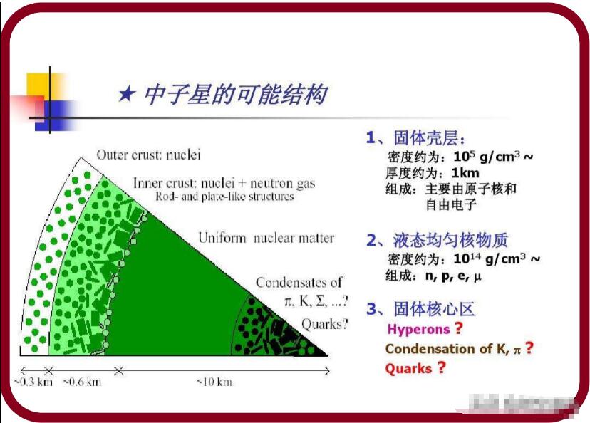 中子星1立方厘米密度达10亿吨，这种极端超重物质怎么来的？311 / 作者:蓝蓝的彩 / 帖子ID:130804