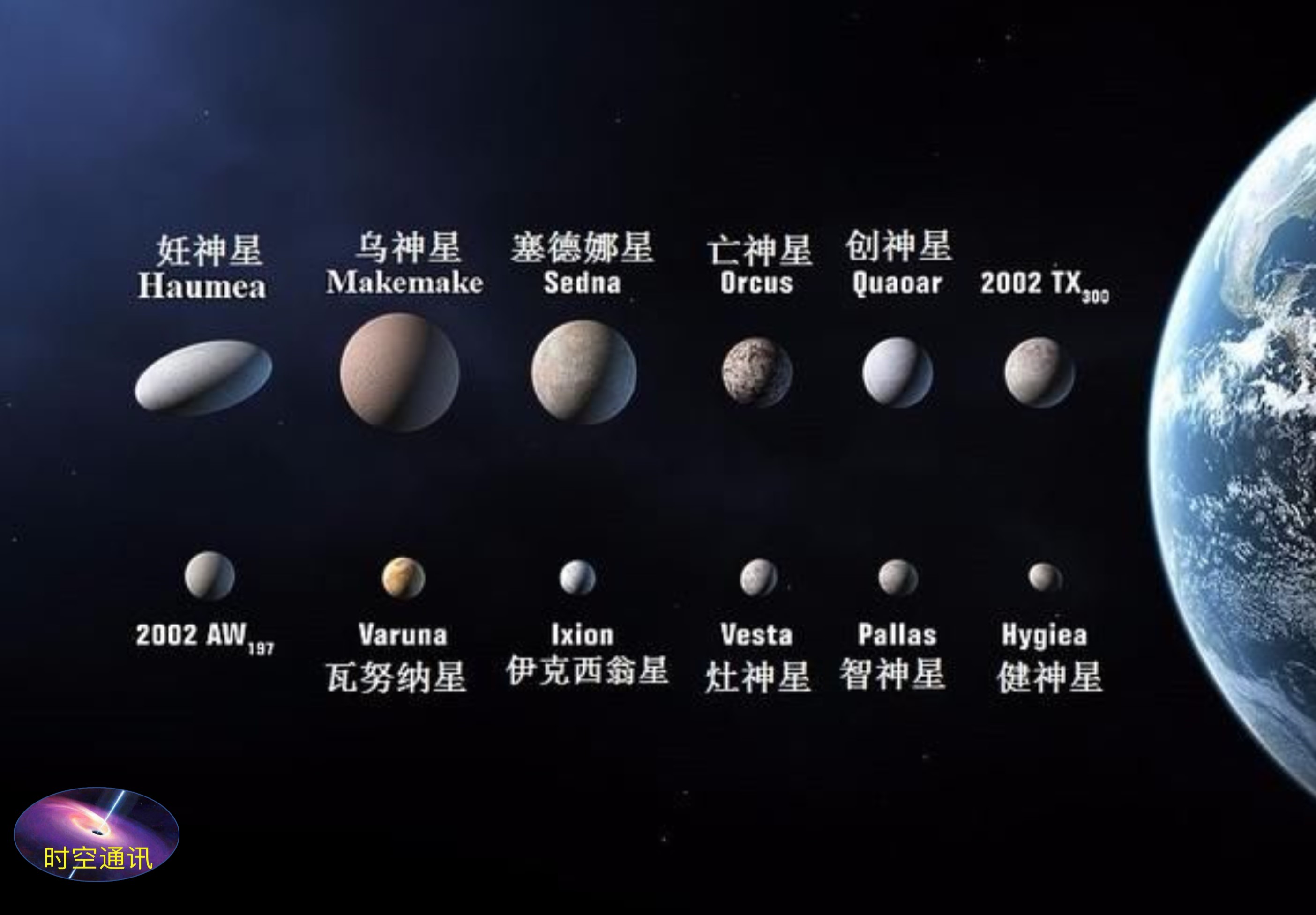 冥王星做了个“鸡头”，还愿意回到太阳系大行星队伍里来吗？68 / 作者:蓝蓝的彩 / 帖子ID:130834