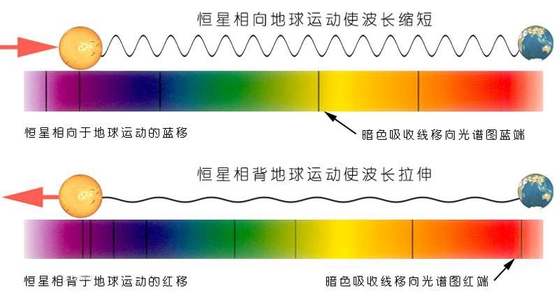 比邻星发来的无线电，信号源正在高速移动，我们到底该不该回复？252 / 作者:yhzdmb342 / 帖子ID:130755