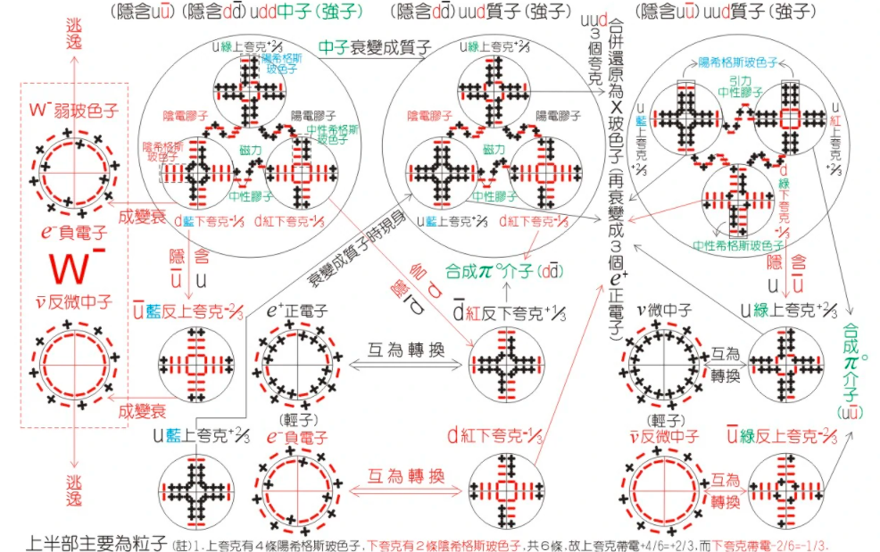 宇宙发现神秘元素“X17”？科学家称无法解释，或是宇宙第五种力909 / 作者:janlinsa / 帖子ID:130474