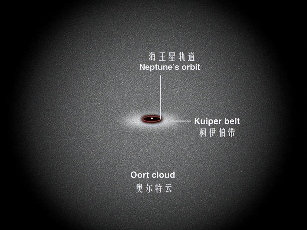 史上最大彗星正飞来，重500万亿吨，每秒9.7公里，比哈雷大上千倍779 / 作者:兰905 / 帖子ID:130541