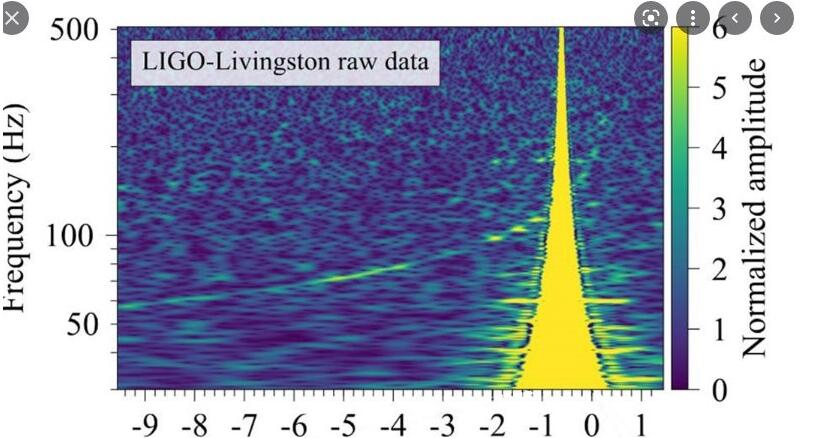 LIGO？中子星相撞？六大真相揭示为何它们使全球科学家激动不已795 / 作者:熊明青 / 帖子ID:130654