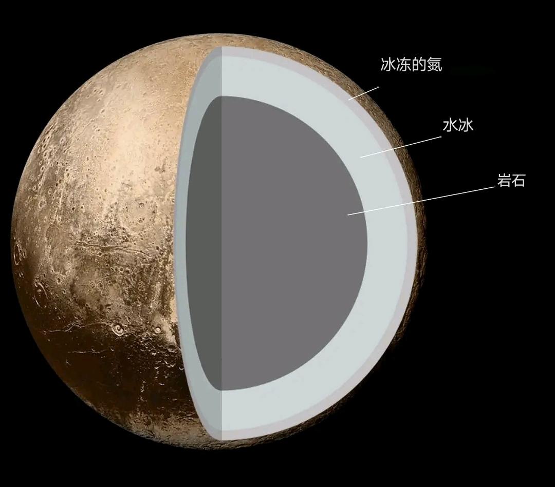 冥王星一年相当于248年，若人类“登冥”可长生不老？专家：妄想100 / 作者:绚丽源自寂寞悍 / 帖子ID:130031