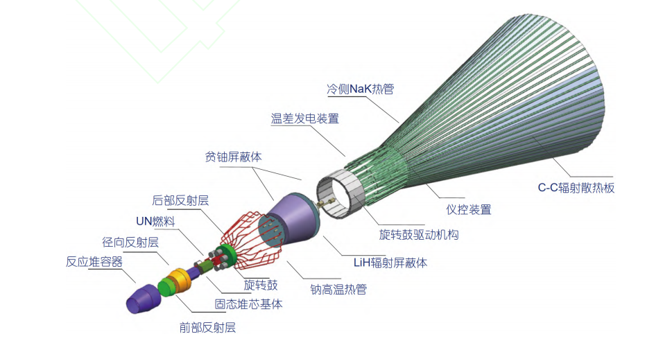 我国要探测海王星了吗？发射窗口期在2030年，来得及吗？715 / 作者:啵啵小奥特 / 帖子ID:130707