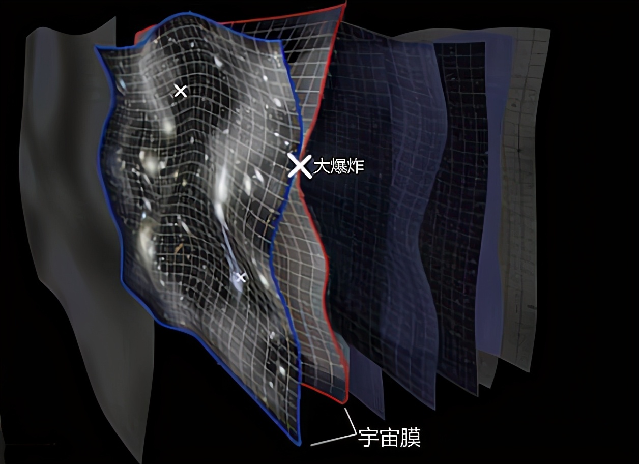 既然宇宙诞生于138亿年前，那在139亿年之前，又存在着什么？124 / 作者:阿拉斯加他爸爸 / 帖子ID:130628