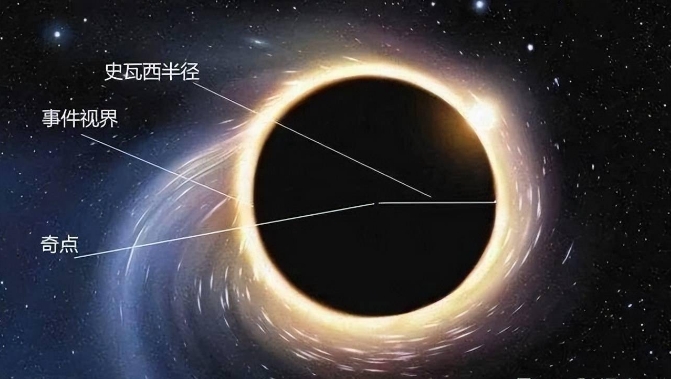 深度长文：黑洞吞噬一切物质，那么我们是如何感知黑洞的？182 / 作者:单丁鹤纷 / 帖子ID:129767
