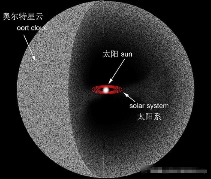 太阳可能有一个伴星，周期2600万年，每次靠近都会引发物种灭绝951 / 作者:smile929 / 帖子ID:129557
