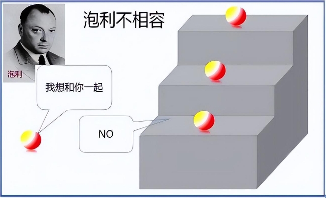 引力最最弱的基本作用力，为什么还能坍缩出恐怖的黑洞？103 / 作者:smile929 / 帖子ID:129763