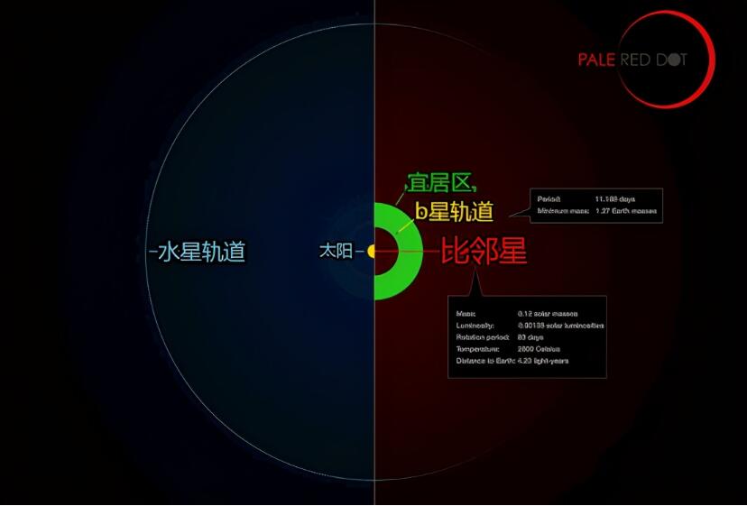 比邻星发来的无线电，信号源正在高速移动，我们到底该不该回复？936 / 作者:yhzdmb342 / 帖子ID:130755