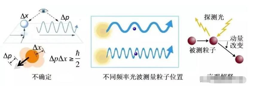 科学的“黑暗时刻”，一次实验结论让人们开始质疑世界的真实性566 / 作者:yhzdmb342 / 帖子ID:130632