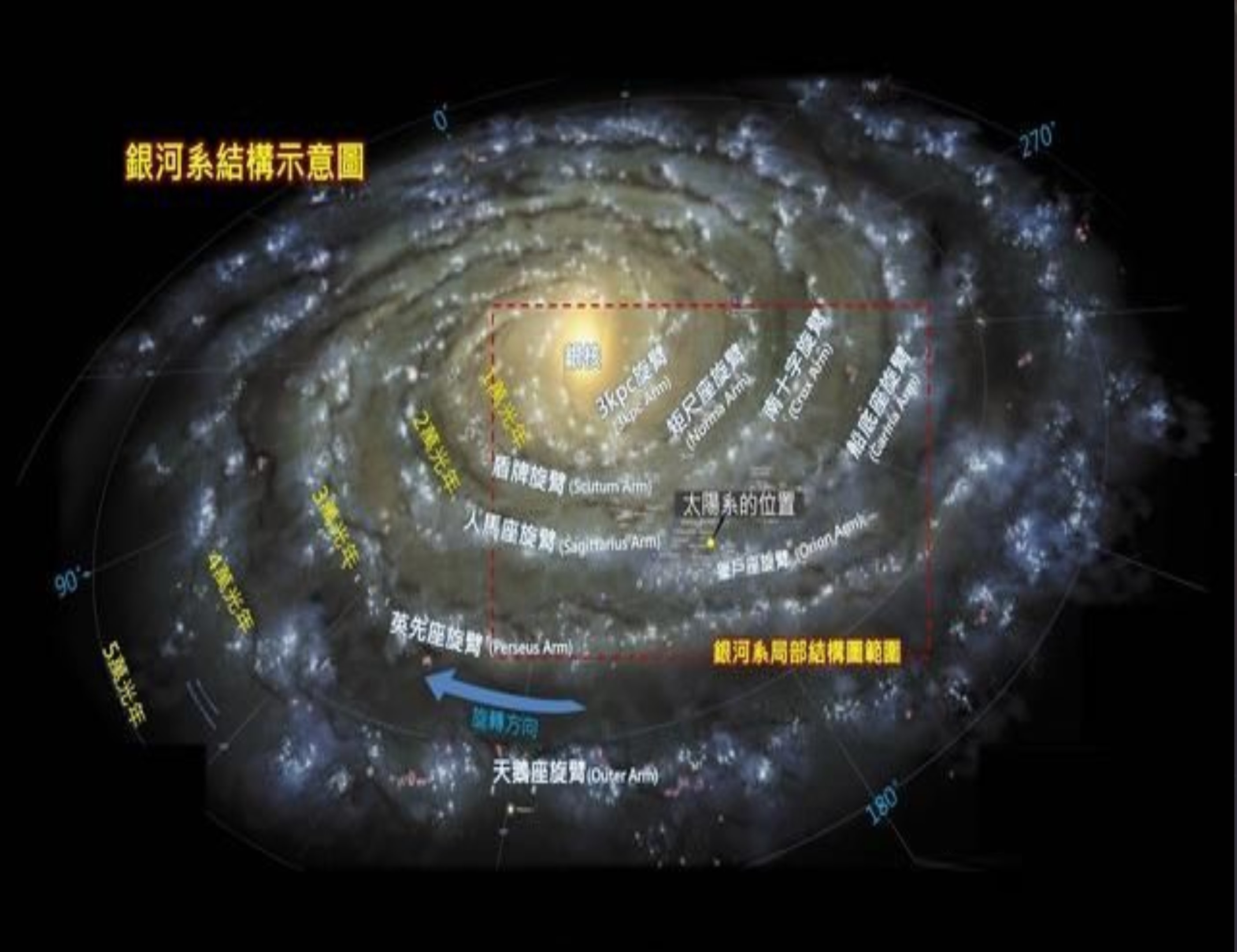 白矮星不断吞食伴星物质，增加自身质量，为啥体积反而变小呢？382 / 作者:刘moon / 帖子ID:130666