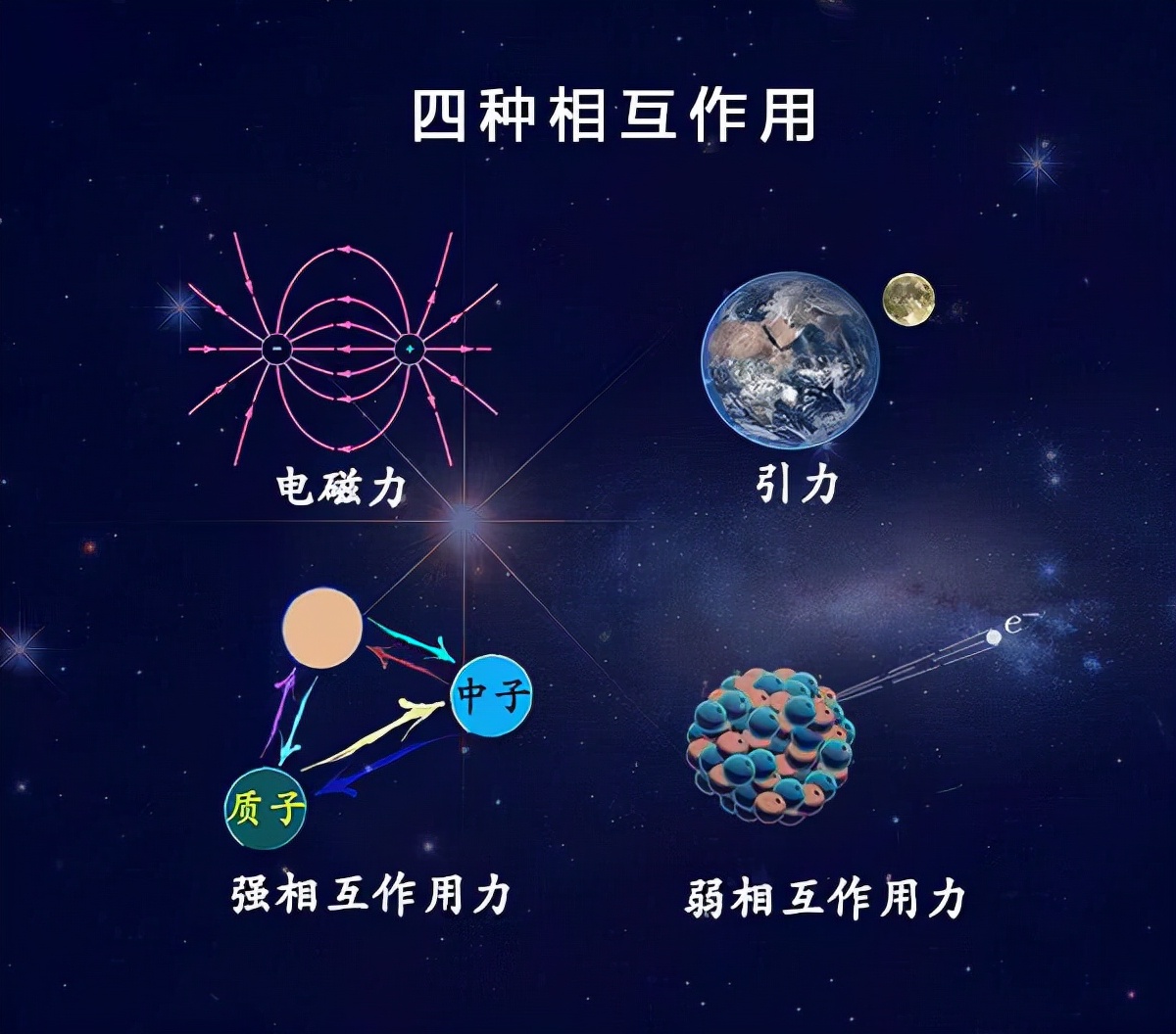 宇宙万物之间都有引力，但引力到底是如何产生的？126 / 作者:绚丽源自寂寞悍 / 帖子ID:130630
