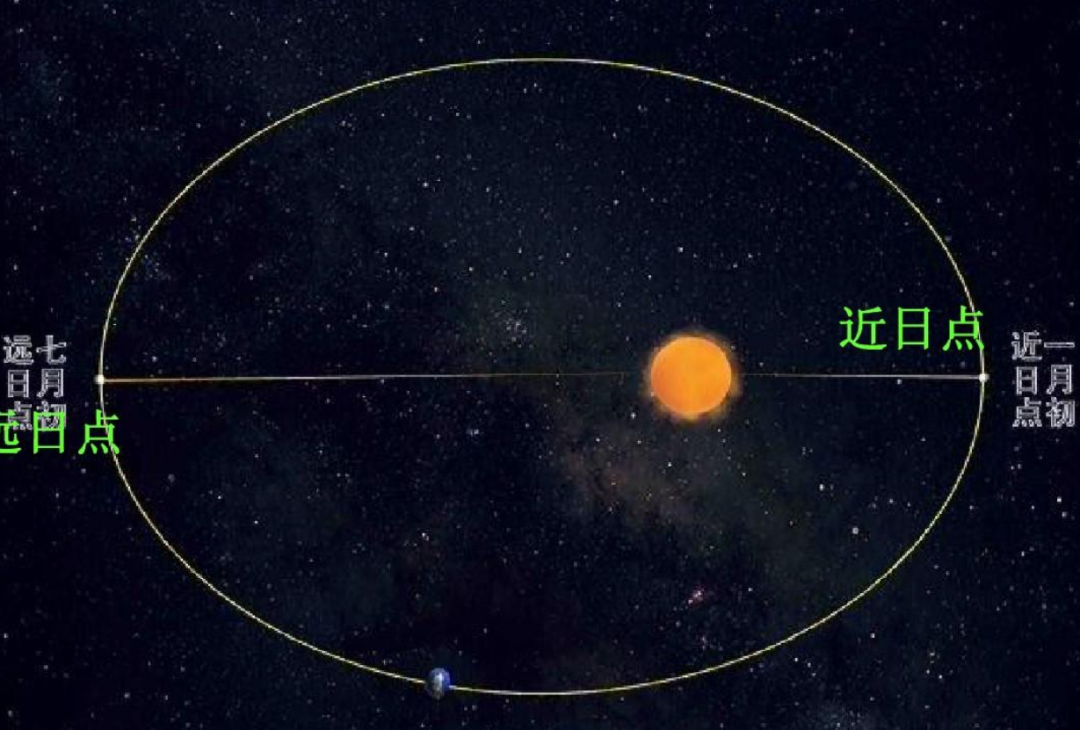 如果地球再靠近太阳10厘米会发生什么？模拟显示，生命会消失972 / 作者:123457166 / 帖子ID:130635