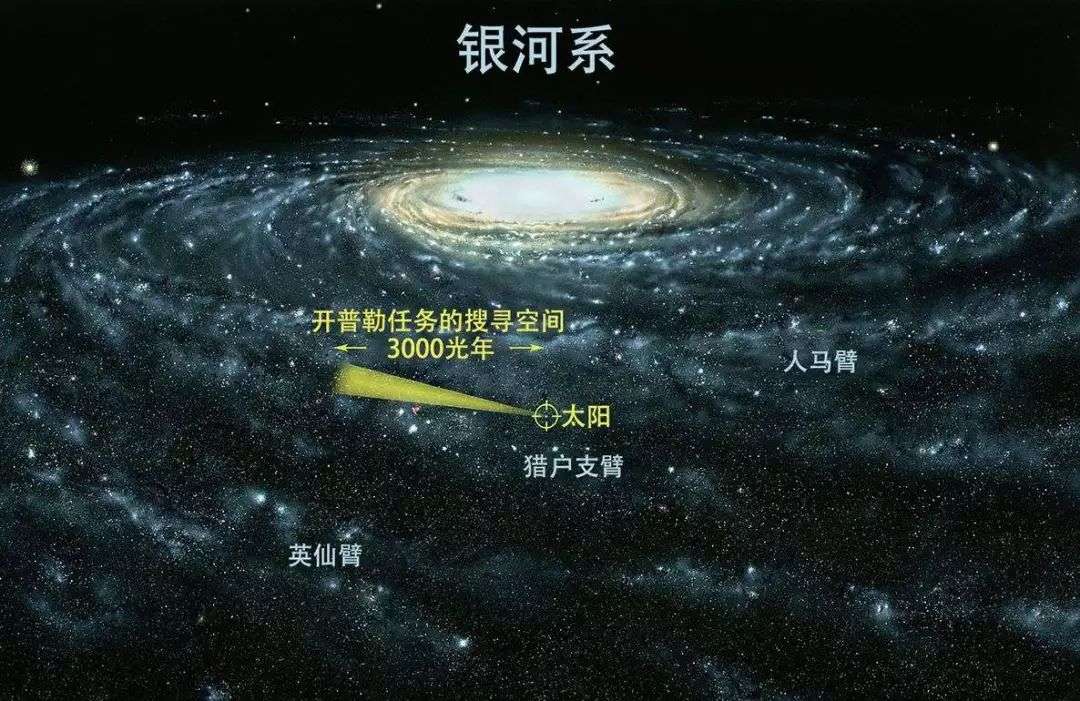 第一到第六宇宙速度，一个比一个快，那有没有第七宇宙速度？974 / 作者:123457865 / 帖子ID:130641