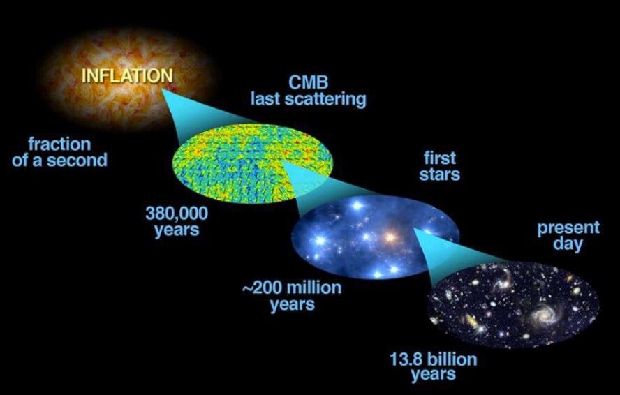 既然宇宙诞生于138亿年前，那在139亿年之前，又存在着什么？157 / 作者:阿拉斯加他爸爸 / 帖子ID:130628