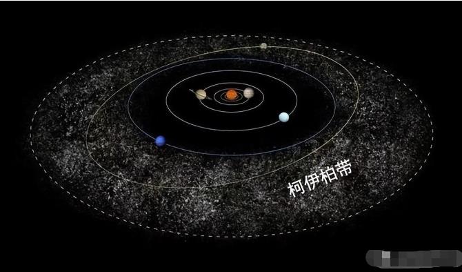 在太阳系外围，发现一个不可思议的星环！它的存在难以理解765 / 作者:aygx / 帖子ID:130213