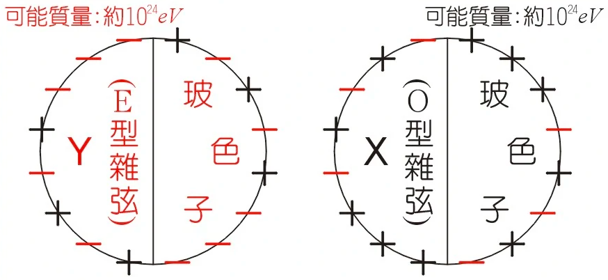 宇宙发现神秘元素“X17”？科学家称无法解释，或是宇宙第五种力967 / 作者:janlinsa / 帖子ID:130474
