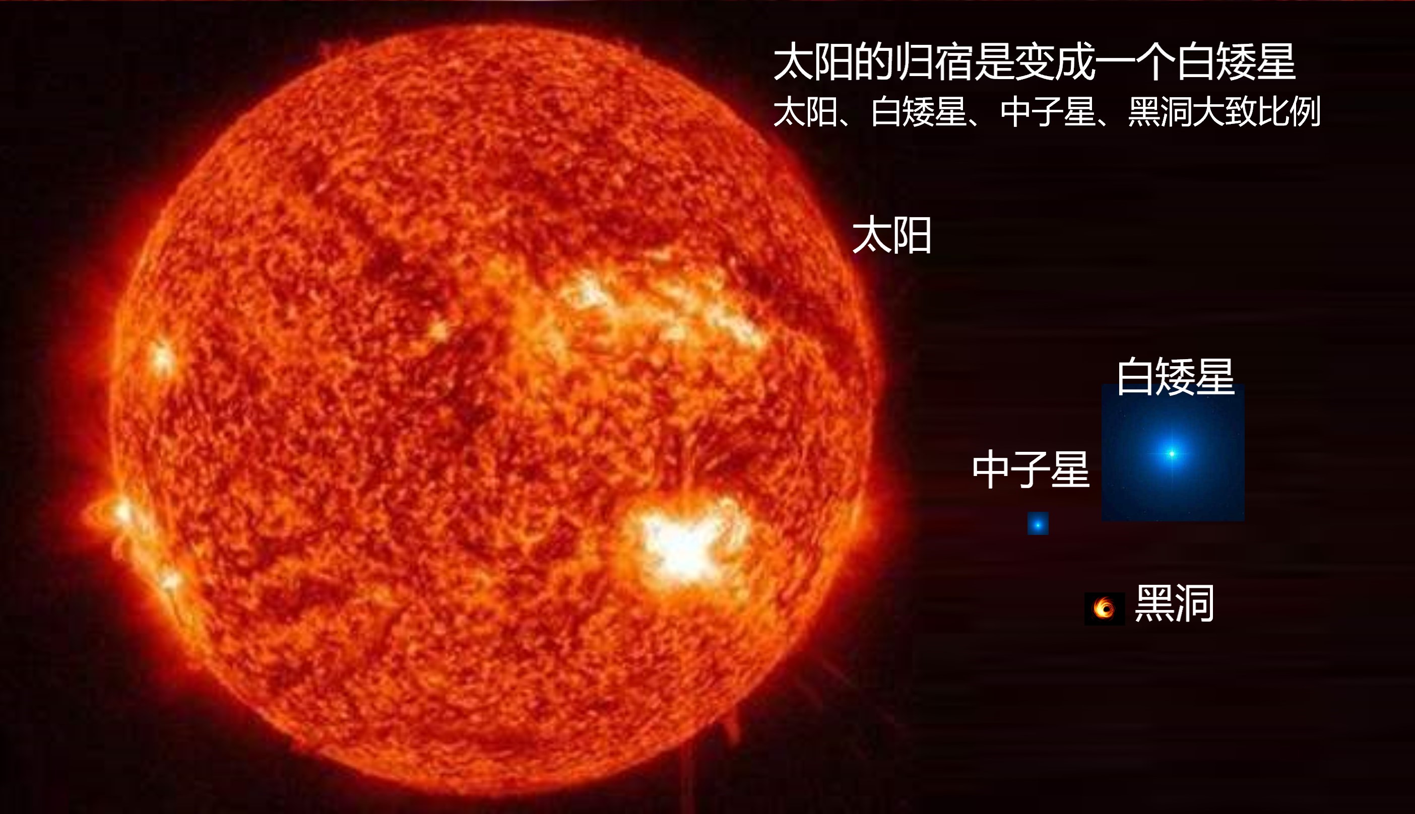 都是引力作用，为啥恒星质量与体积成正比，白矮星中子星却相反？610 / 作者:刘moon / 帖子ID:130663
