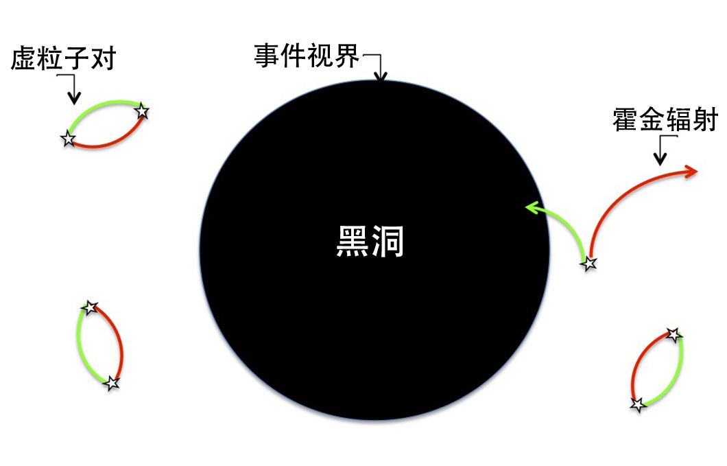 黑洞——宇宙中最神秘的天体之一，它的质量有上限吗？47 / 作者:我好人二三搅 / 帖子ID:130826