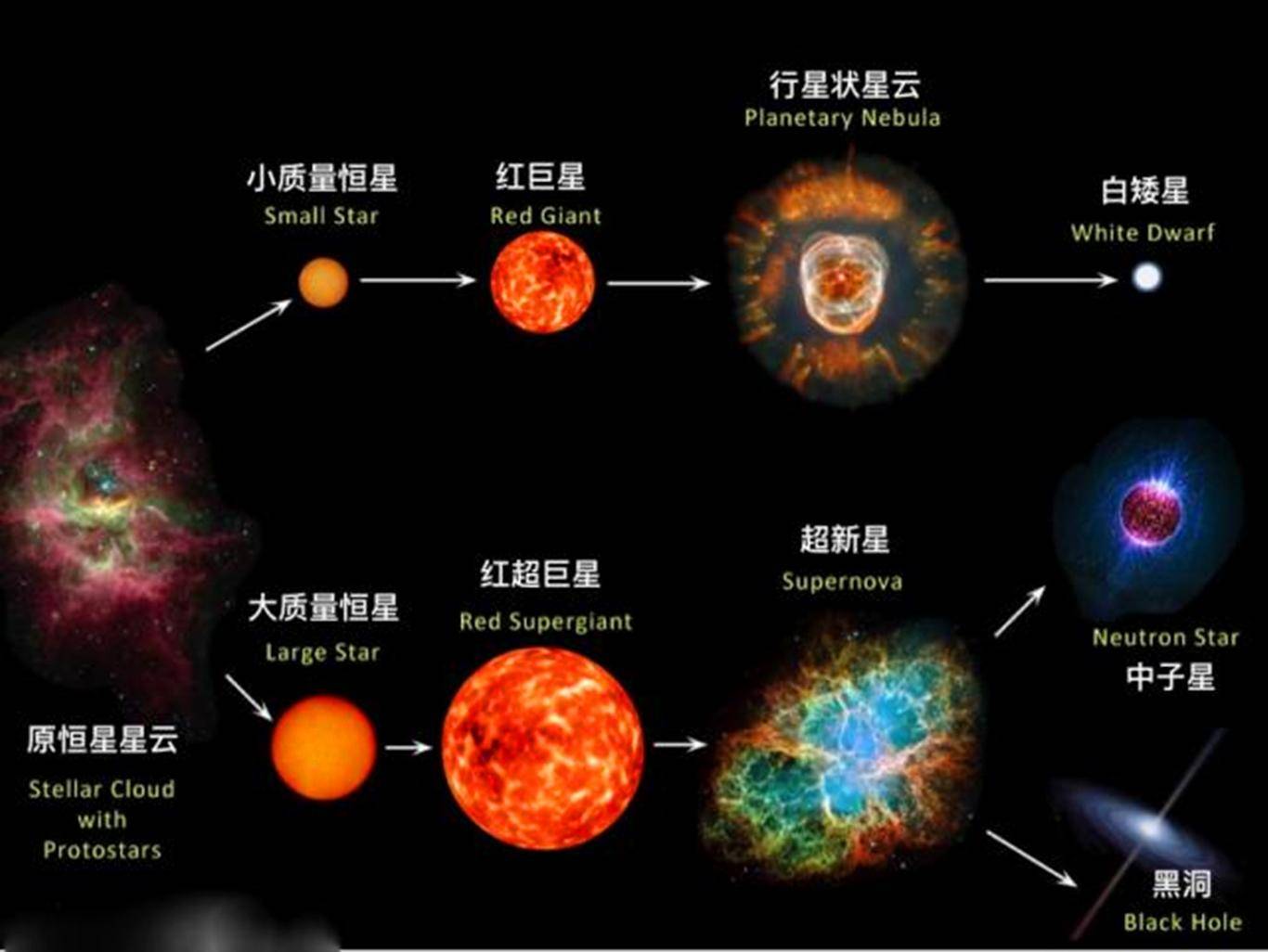 中子星密度极大，一立方厘米上亿吨，这是什么概念？159 / 作者:断翅小蝶腥 / 帖子ID:130766