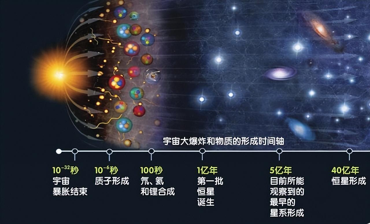 宇宙大爆炸，是科学理论还是仅仅是猜想？555 / 作者:刘moon / 帖子ID:130148