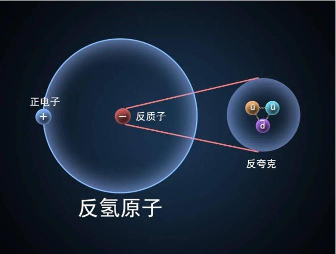 宇宙的5个终极问题，人类或许永远也没有办法解开！427 / 作者:掌柜able / 帖子ID:130126