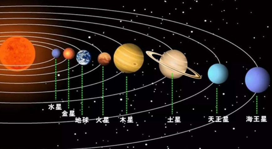 当人类站在冥王星上：一年相当于248年，一秒不到直接死亡！416 / 作者:刘moon / 帖子ID:130140