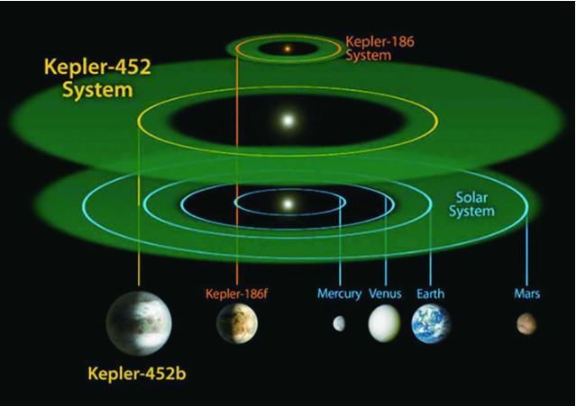 2500光年外,天文学家发现第二个太阳系,也拥有8颗行星131 / 作者:绚丽源自寂寞悍 / 帖子ID:129947 2500光年外,天文学家发现第二个太阳系,也拥有8颗行星131 / 作者:绚丽源自寂寞悍 / 帖子ID:129947