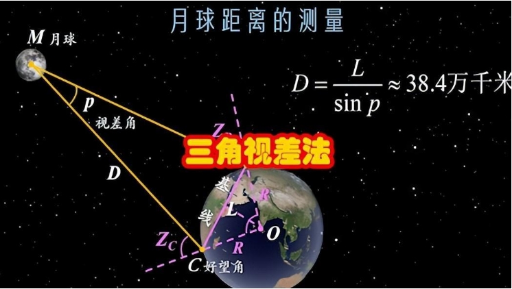 人类凭什么测量宇宙？明明太阳系都走不出，却能计算百亿光年之外255 / 作者:阿呜O / 帖子ID:129865