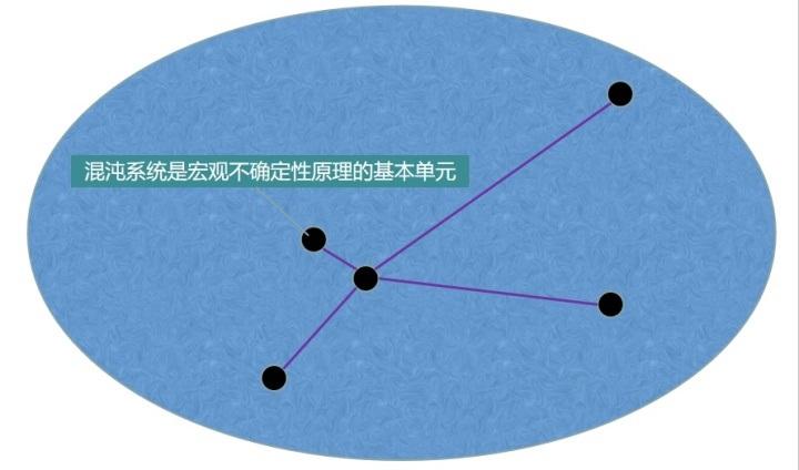 真空一点也不空，它甚至是宇宙诞生的基础！481 / 作者:aygx / 帖子ID:130236