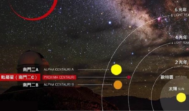比邻星：位于“南门二”三合星中的第三颗星，是距离太阳最近恒星328 / 作者:smile929 / 帖子ID:130854