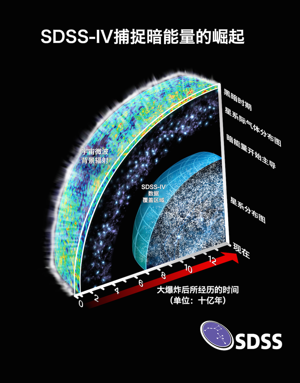 宇宙一直在膨胀，表示外面还有空间，那么宇宙外面到底是什么呢？402 / 作者:荷叶224 / 帖子ID:130775