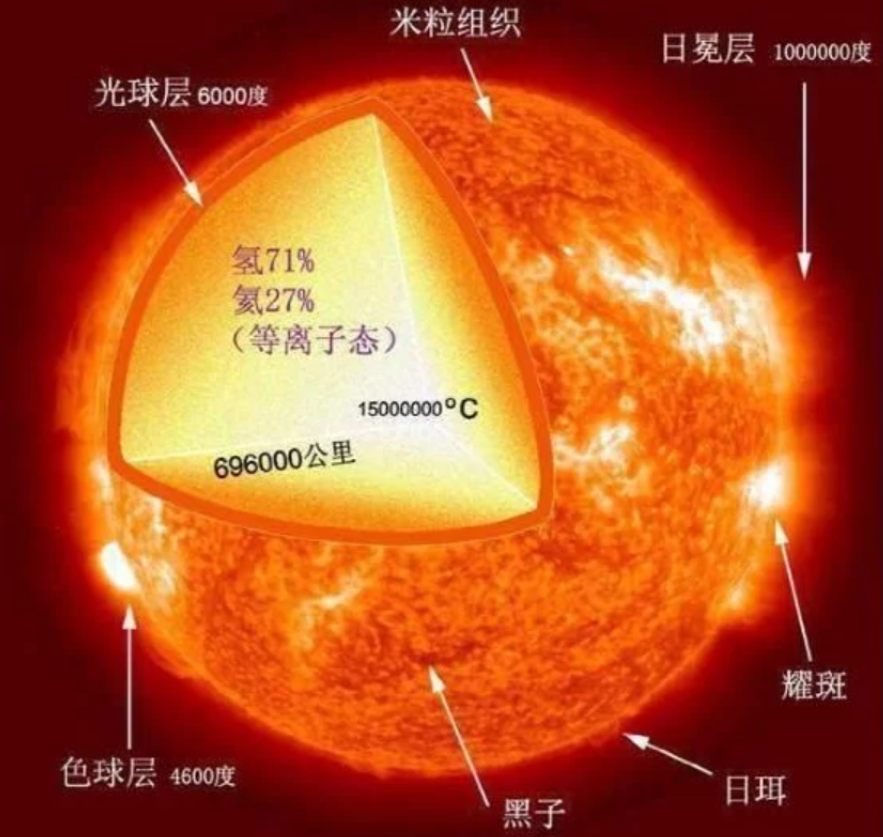 质量10千克的黑洞，寿命仅84飞秒，温度却高达120万亿亿摄氏度28 / 作者:涵涵爸爸520 / 帖子ID:130601