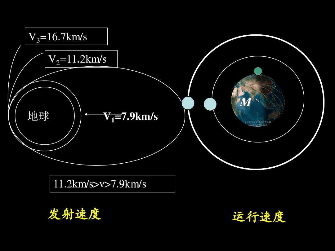 第一到第六宇宙速度，一个比一个快，那有没有第七宇宙速度？6 / 作者:123457865 / 帖子ID:130641