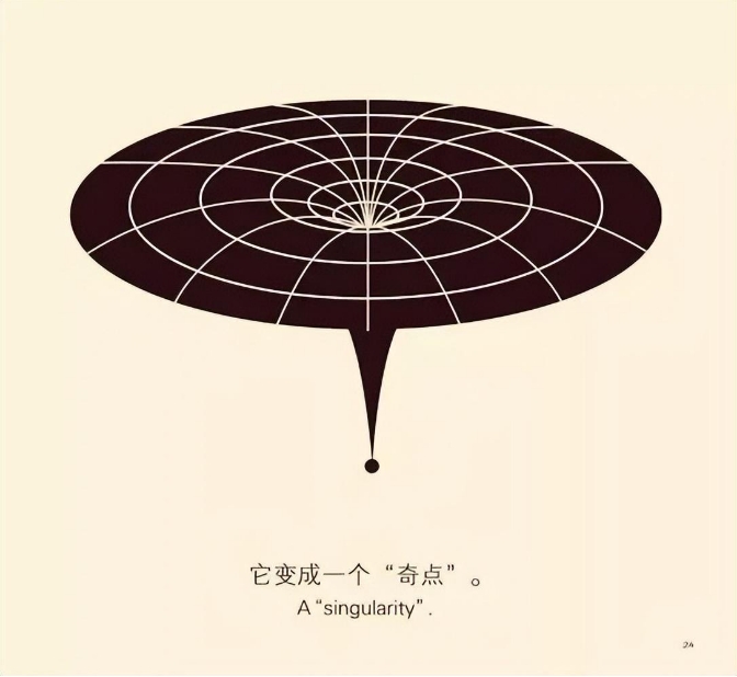 引力最最弱的基本作用力，为什么还能坍缩出恐怖的黑洞？866 / 作者:smile929 / 帖子ID:129763