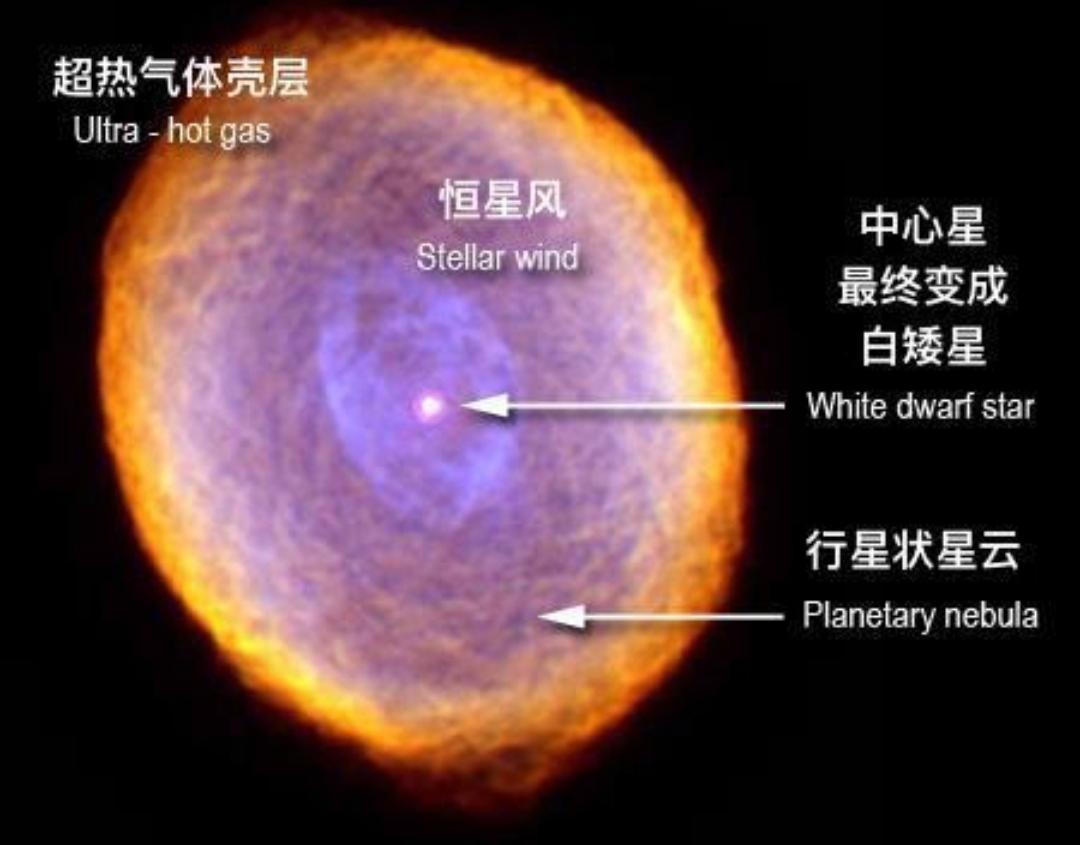 太阳系50亿年后将变成什么样？天文学家透过望远镜发现了答案726 / 作者:aygx / 帖子ID:130522