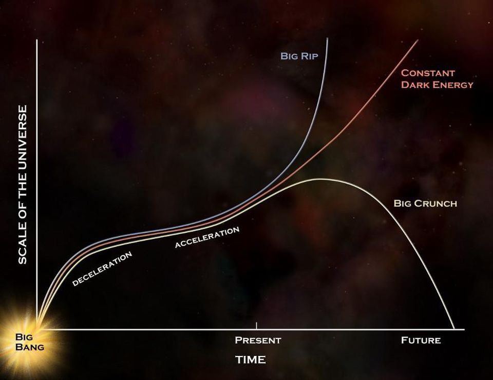 宇宙一直在膨胀，表示外面还有空间，那么宇宙外面到底是什么呢？396 / 作者:荷叶224 / 帖子ID:130775