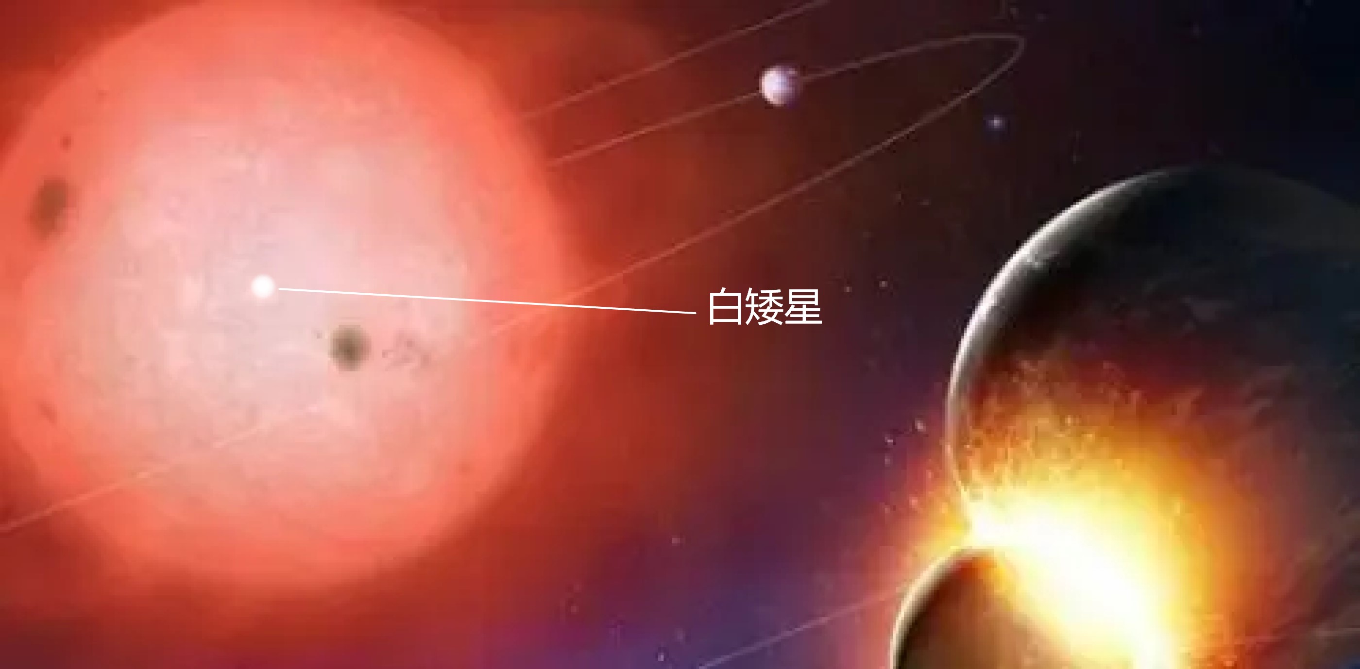 都是引力作用，为啥恒星质量与体积成正比，白矮星中子星却相反？991 / 作者:刘moon / 帖子ID:130663